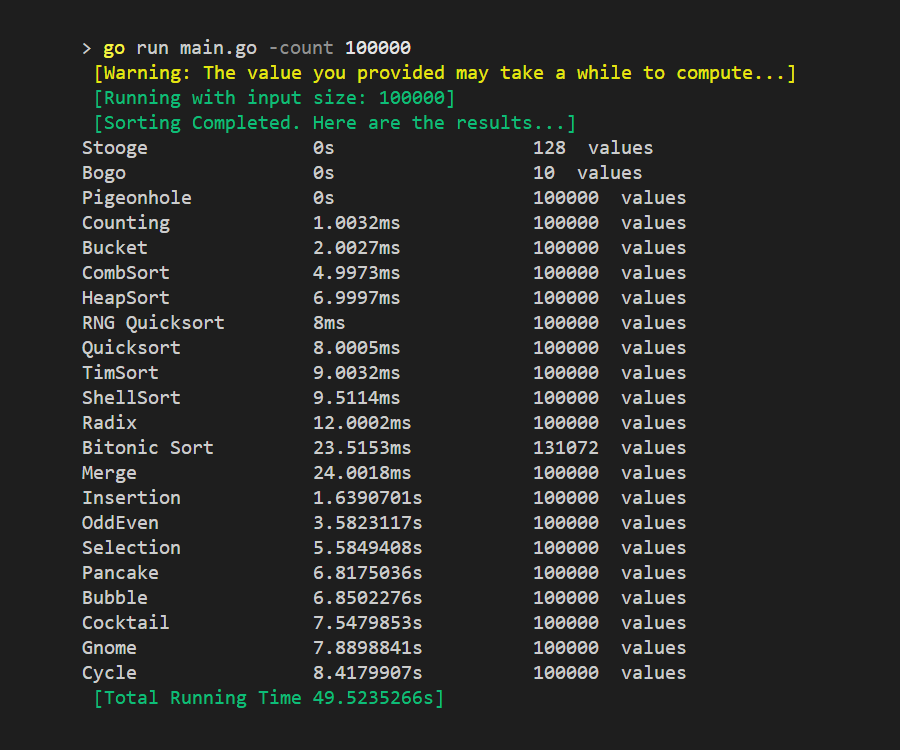 GoSort Benchmark: Image 1