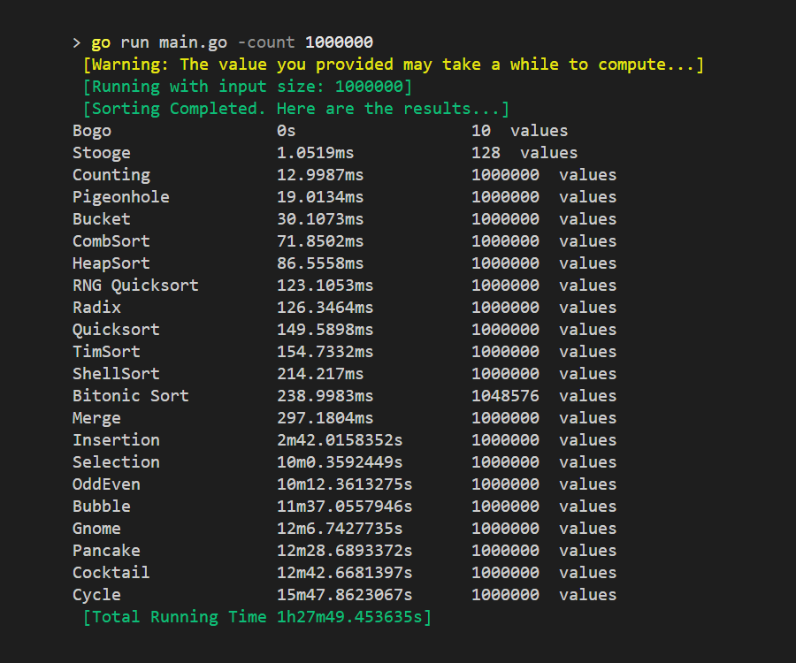 GoSort Benchmark: Image 2